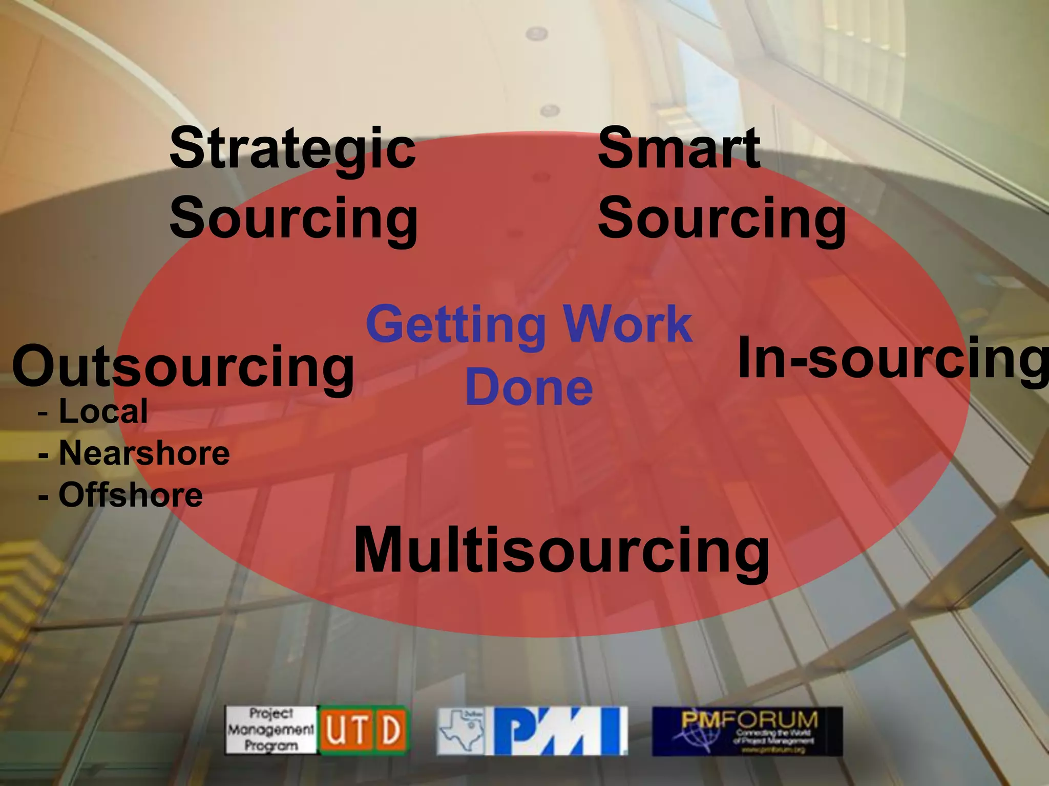 Strategic     Smart
       Sourcing      Sourcing
            Getting Work
Outsourcing     Done
                         In-sourcing
 - Local
- Nearshore
- Offshore
              Multisourcing
 
