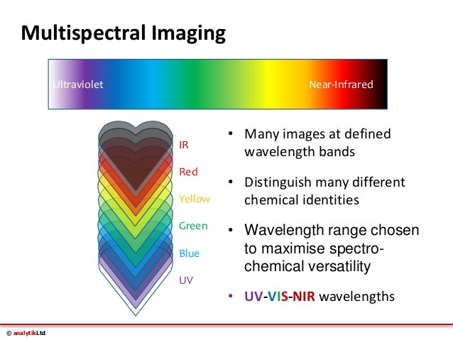 Multispectral Imaging Pdf _ Snapshot multispectral imaging using a ...