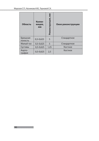 90
Морозов С.П., Насникова И.Ю., Терновой С.К.
Область
Колли-
мация,
мм
Реконструкция,мм
Окно реконструкции
Брюшная
полость
0,5-0,625 5
Стандартное
Малый таз 0,5-0,625 5 Стандартное
Суставы 0,5-0,625 1,25 Костное
Аорто-
графия
0,5-0,625 2,5
Костное
 
