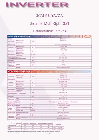 SCM 68 YA/ZA
                                        Sistema Multi-Split 3x1
                                                 Características Técnicas
 CONDENSADORA SCM
 Modelo                                                                                            SCM 68 YA
                Refrigeración                                                                      6.9 (1.8~7.0)
 Capacidad                                  KW
                Calefacción
 Alimentación                                                                            Monofásica 220/230/240 V, 50 H
                Refrigeración                                                                  3230 (500~3400)
 Consumo                                     W
                Calefacción
                Refrigeración                                                                     17.0/16.6/16.1
 Corriente                                   A
                Calefacción
                Refrigeración                                                                           48
 Nivel sonoro                              dB (A)
                Calefacción
 Dimensiones exteriores                     mm
 (Altura x anchura x profundidad)                                                                640 x 850 x 290
 Peso neto                                  Kg                                                          53
 Flujo de aire                            m3/min                                                        39
                Líquido                     in.                                                       1/4” x 3
 Tuberia de
 refrigerante   Gas                         in.                                                 3/8” x 2 + 1/2” x 1
                Aislante                                                                    Necesario en ambas líneas


 CONDENSADORA SCM
Modelo                                                                                              SCM 68 ZA
                Refrigeración                                                                       6.9 (1.8~7.0)
Capacidad                                   KW
                Calefacción                                                                         7.3 (2.0~7.6)
Alimentación                                                                                1 fase 220/230/240 V, 50 Hz
                Refrigeración                                                                    3230 (500~3400)
Consumo                                       W
                Calefacción                                                                      2950 (500~3400)
                Refrigeración                                                                      17.0/16.6/16.1
Corriente                                      A
                Calefacción                                                                        17.0/16.6/16.1
                Refrigeración                                                                            48
Nivel sonoro                                dB (A)
                Calefacción                                                                              50
Dimensiones exteriores                       mm
(Altura x anchura x profundidad)                                                                  640 x 850 x 290
Color                                                                                               Blanco Marfil
Peso neto                                     Kg                                                         53
                Tipo                                                                             RM 5516GA 4x1
Compresor
                Motor                         Kw                                                         1.5
Control de refrigeración                                                    Tubos capilares y válvula de exp. eléctrica + válvula térmica
Refrigerante                                  Kg                                               R22 (Precarga 30 m)
Aceite del refrigerante                        L                                            0.8 (Barrel freeze 32 SAM)
                Tipo de ventilador y cantidad                                                 Ventilador propulsor x 1
Equipo
de aire         Motor                         W                                                          37
                Flujo de aire              m3/min                                                        39
Absorción de sacudidas y vibraciones                                                         Goma (para compresor)
                Líquido                       in.                                                      1/4” x 3
                Gas                           in.                                                3/8” x 2 + 1/2” x 1
Tuberia de
refrigerante Método de conexión                                                                       Conexión
                Aislante                                                                    Necesario (ambas líneas)
Nota:
                Elemento   Temperatura aire interior   Temperatura aire exterior
                                                                                         Standards
 Operación DB                   DB           WB            DB            WB
 Frio                           27ºC        19ºC          35ºC           24ºC        ISO-T1, JIS C9612
 Calor                          20ºC                      7ºC            6ºC         ISO-T1, JIS C9612
La capacidad indicada es la capacidad con una unidad operando bajo las condiciones JIS standards.
                                                                           10
 