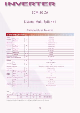 SCM 80 ZA

                                           Sistema Multi-Split 4x1

                                                    Características Técnicas
CONDENSADORA SCM
Modelo                                                                                               SCM 80 ZA
               Refrigeración                                                                         8.0 (1.8~8.6)
Capacidad                                      KW
               Calefacción                                                                          9.5 (2.0~10.8)
Alimentación                                                                                 1 fase 220/230/240 V, 50 Hz
               Refrigeración                                                                       3270 (750~3700)
Consumo                                         W
               Calefacción                                                                         3140 (750~3800)

               Refrigeración                                                                        18.0/17.2/16.4
Corriente                                       A
               Calefacción                                                                          17.2/16.6/16.1
               Refrigeración                                                                           48/48/49
Nivel sonoro                                  dB (A)
               Calefacción                                                                             49/50/50
Dimensiones exteriores                         mm                                                  845 x 880 x 340
(Altura x anchura x profundidad)
Color                                                                                                Blanco Polar
Peso neto                                      Kg                                                        80
               Tipo                                                                            HV 461 x 3 - 512 MS x 1
Compresor
               Motor                           Kw                                                         1.8
Control de refrigeración                                                   Tubos capilares y válvula de expansión eléctrica + válvula térmica
Refrigerante                                   Kg                                                R22 (precarga 40 m)
Aceite del refrigerante                         L                                                1.4 (SUNISO 4GSD)
               Tipo de ventilador y cantidad                                                    Ventilador propulsor x 1
Equipo         Motor                            W                                                          55
de aire
               Flujo de aire                 m3/min                                                        56
Absorción de sacudidas y vibraciones                                                           Goma (para compresor)
               Líquido                         in.                                                      1/4” x 4
               Gas                             in.                                                 3/8” x 2 + 1/2” x 2
Tuberia de
refrigerante   Método de conexión                                                                  Conexión cónica
               Aislante                                                                        Necesario (ambas lineas)




Nota:
               Elemento        Temperatura aire interior   Temperatura aire exterior
                                                                                            Standards
 Operación DB                     DB            WB            DB            WB
 Frio                            27ºC           19ºC          35ºC          24ºC        ISO-T1, JIS C9612
 Calor                           20ºC                         7ºC           6ºC         ISO-T1, JIS C9612

La capacidad indicada es la capacidad con una unidad operando bajo las condiciones JIS standards.




                                                                             12
 