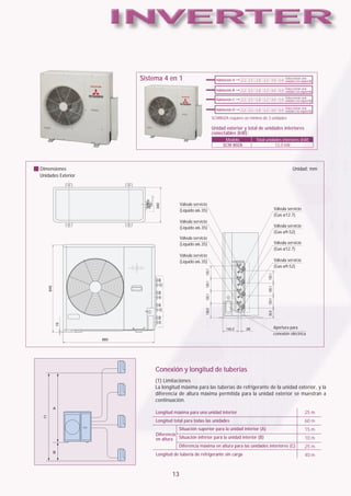 Sistema 4 en 1                         Habitación A                           Seleccionar una
                                                                          2.2 2.5 2.8 3.2 4.0 5.0 unidad a la izquierda


                                                           Habitación B                           Seleccionar una
                                                                          2.2 2.5 2.8 3.2 4.0 5.0 unidad a la izquierda

                                                                                                  Seleccionar una
                                                           Habitación C   2.2 2.5 2.8 3.2 4.0 5.0 unidad a la izquierda


                                                           Habitación D                           Seleccionar una
                                                                          2.2 2.5 2.8 3.2 4.0 5.0 unidad a la izquierda

                                                         SCM80ZA requiere un mínimo de 3 unidades

                                                         Unidad exterior y total de unidades interiores
                                                         conectables (kW):
                                                                Modelo             Total unidades interiores (kW)
                                                               SCM 80ZA                       12.0 kW




Dimensiones                                                                                               Unidad: mm
Unidades Exterior




                                      Válvula servicio
                                      (Líquido ø6.35)                                         Válvula servicio
                                                                                              (Gas ø12.7)
                                      Válvula servicio
                                      (Líquido ø6.35)                                         Válvula servicio
                                                                                              (Gas ø9.52)
                                      Válvula servicio
                                      (Líquido ø6.35)                                         Válvula servicio
                                                                                              (Gas ø12.7)
                                      Válvula servicio
                                      (Líquido ø6.35)                                         Válvula servicio
                                                                                              (Gas ø9.52)




                                                                                              Apertura para
                                                                                              conexión eléctrica




                         Conexión y longitud de tuberias
                         (1) Limitaciones
                         La longitud máxima para las tuberias de refrigerante de la unidad exterior, y la
                         diferencia de altura máxima permitida para la unidad exterior se muestran a
                         continuación.

                         Longitud máxima para una unidad interior                                                 25 m
                         Longitud total para todas las unidades                                                   60 m
                                     Situación superior para la unidad interior (A)                               15 m
                         Diferencia
                         en altura Situación inferior para la unidad interior (B)                                 10 m
                                    Diferencia máxima en altura para las unidades interiores (C)                  25 m
                         Longitud de tubería de refrigerante sin carga                                            40 m



                                 13
 