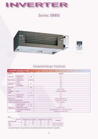 Series SRRM




                                                 Características Técnicas
EVAPORADORA SKM
Modelo                                                                                            SRRM40
                Refrigeración                                                                        4.0
Capacidad                                KW
                Calefacción                                                                          6.0
Nivel sonoro    Refrigeración           db (A)                                                       41
                Altura                                                                               230
Dimensiones                                                                                          740
exteriores      Anchura                  mm
                Profundidad                                                                         455
Peso neto                                Kg                                                          19
Color                                                                                           Blanco Marfil
Ventilador      Tipo                                                                        Centrifugo multialable
Motor                                     W                                                            21
                Refrigeración                                                                         8.5
Flujo de aire                          m3/min
                Calefacción                                                                           9.5
Filtro de aire                                                                             Red de polipropileno x 2
Contro de funcionamiento                                                                   Control remoto sin cable
Control de temperatura de la habitación                                                        M.C. Termostato
               Línea de líquido          in.                                                          1/4”
               Línea de gas              in.                                                          1/2”
Tuberia de     Método de conexión                                                              Conexión cónica
refrigeración
               Long. tuberia incorporada                                        Línea de líquido: 0.4 m / Línea de gas: 0.35 m
               Aislante                                                                 Necesario para ambas lineas



Nota:
                Elemento   Temperatura aire interior   Temperatura aire exterior
                                                                                           Standards
 Operación DB                   DB             WB          DB            WB
 Frio                           27ºC           19ºC       35ºC           24ºC         ISO-T1, JIS C9612
 Calor                          20ºC                      7ºC            6ºC          ISO-T1, JIS C9612

La capacidad indicada es la capacidad con una unidad operando bajo las condiciones JIS standards.


                                                                           6
 