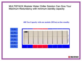 Multistack Module Multistack Equipment 2008 | PPT