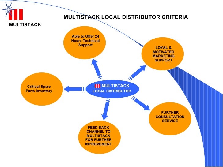 Multistack Chiller Wiring Diagram from image.slidesharecdn.com