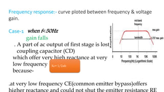 Frequency response:- curve ploted between frequency & voltage
gain.
Case-1 when f˂50Hz
gain falls
. A part of ac output of first stage is lost
coupling capacitor (CD)
which offer very high reactance at very
low frequency
because-
.at very low frequency CE(common emitter bypass)offers
higher reactance and could not shut the emitter resistance RE
Xc= 1/2ᴫfc
 
