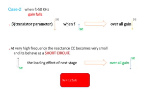 Case-2 when f>50 KHz
gain falls
se se
. β(transistor parameter) when f over all gain
se
. At very high frequency the reactance CC becomes very small
and its behave as a SHORT CIRCUIT.
se
the loading effect of next stage over all gain
se
Xc= 1/2ᴫfc
 