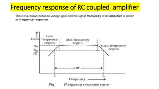 Frequency response of RC coupled amplifier
The curve drawn between voltage gain and the signal frequency of an amplifier is known
as frequency response.
 