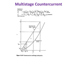 MultiStage Counter Current Operation Numerical | PDF