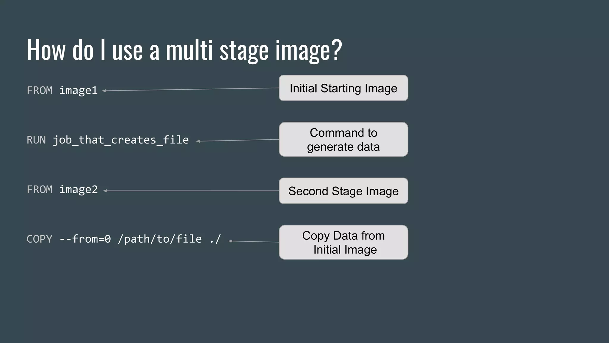 How do I use a multi stage image?
FROM image1
RUN job_that_creates_file
FROM image2
COPY --from=0 /path/to/file ./
Initial Starting Image
Command to
generate data
Second Stage Image
Copy Data from
Initial Image
 