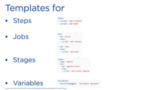 ▪
▪
▪
▪
Source: https://docs.microsoft.com/en-us/azure/devops/pipelines/process/templates?view=azure-devops
 