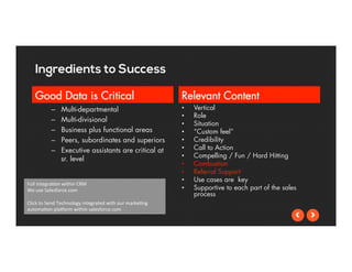 Ingredients to Success 
Good Data is Critical 
– Multi-departmental 
– Multi-divisional 
– Business plus functional areas 
– Peers, subordinates and superiors 
– Executive assistants are critical at 
sr. level 
Relevant Content 
• Vertical 
• Role 
• Situation 
• “Custom feel” 
• Credibility 
• Call to Action 
• Compelling / Fun / Hard Hitting 
• Combustion 
• Referral Support 
• Use cases are key 
• Supportive to each part of the sales 
process 
Full 
Integra5on 
within 
CRM 
We 
use 
Salesforce.com 
Click 
to 
Send 
Technology 
integrated 
with 
our 
marke5ng 
automa5on 
plaJorm 
within 
salesforce.com 
 
