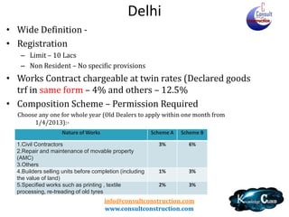 info@consultconstruction.com
www.consultconstruction.com

 