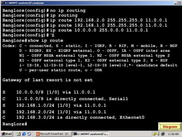 Apakah yang dimaksud dengan default routing