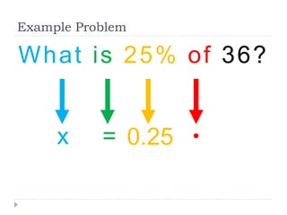 Example Problem
What is 25% of 36?
x = 0.25 ●
 