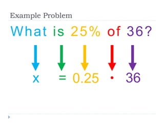 Example Problem
What is 25% of 36?
x = 0.25 ● 36
 