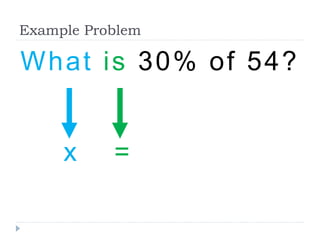Example Problem
What is 30% of 54?
x =
 