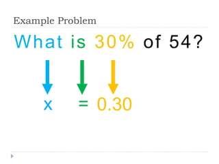 Example Problem
What is 30% of 54?
x = 0.30
 