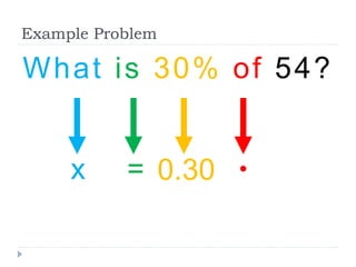 Example Problem
What is 30% of 54?
x = 0.30 ●
 