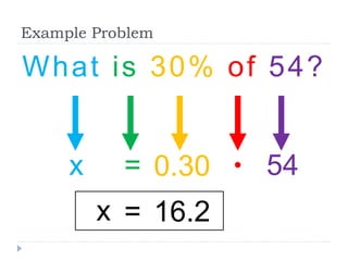 Example Problem
What is 30% of 54?
x = 0.30 ● 54
16.2=x
 