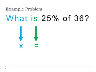 Example Problem
What is 25% of 36?
x =
 