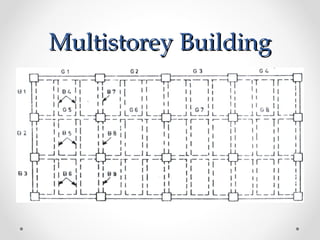 Multiple Structure Property Multistorey building | PPT