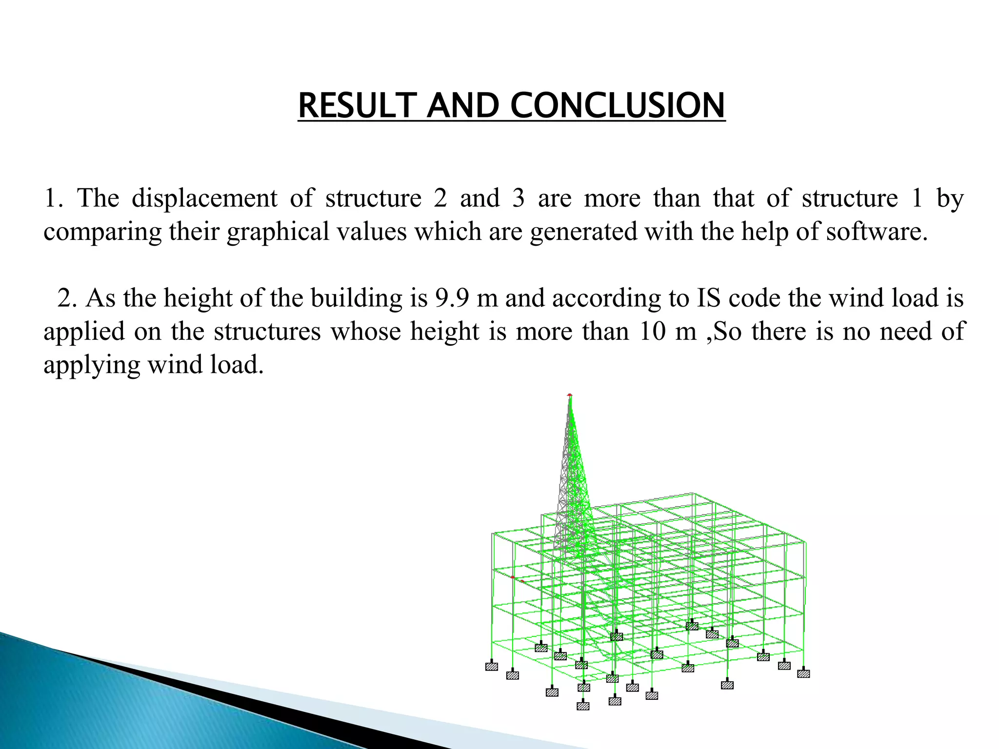 RESULT AND CONCLUSION 
1. The displacement of structure 2 and 3 are more than that of structure 1 by 
comparing their graphical values which are generated with the help of software. 
2. As the height of the building is 9.9 m and according to IS code the wind load is 
applied on the structures whose height is more than 10 m ,So there is no need of 
applying wind load. 
 