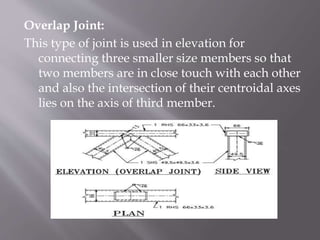 Overlap Structures Multistorey frames | PPTX