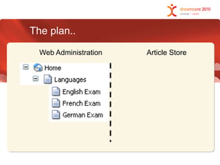The plan..Web AdministrationArticle Store