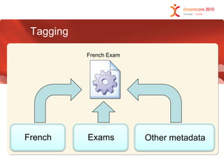 TaggingFrench ExamFrenchExamsOther metadata
