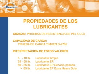 PROPIEDADES DE LOS
         LUBRICANTES
GRASAS: PRUEBAS DE RESISTENCIA DE PELICULA

CAPACIDAD DE CARGA:
  PRUEBA DE CARGA TIMKEN D-2782

INTERPRETACION DE ESTOS VALORES

  5 - 10 lb.    Lubricante simple.
  35 - 50 lb.   Lubricante EP.
  50 - 65 lb.   Lubricante EP Servicio pesado.
    > 65 lb.    Lubricante EP Extra Heavy Duty.
 