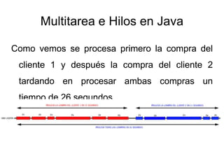 Compra Multitarea Multitarea e hilos en java | PPTX