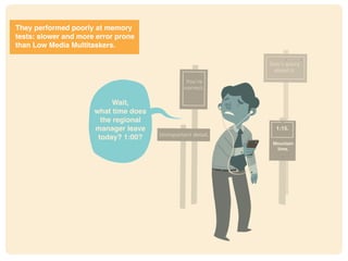 * http://www.pnas.org/content/106/37/15583.full
You’re
correct.
Don’t worry
about it.
1:15.
Mountain
time.
Unimportant detail.
They performed poorly at memory
tests: slower and more error prone
than Low Media Multitaskers.
Wait,
what time does
the regional
manager leave
today? 1:00?
 