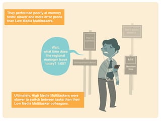 * http://www.pnas.org/content/106/37/15583.full
You’re
correct.
Don’t worry
about it.
1:15.
Mountain
time.
Unimportant detail.
They performed poorly at memory
tests: slower and more error prone
than Low Media Multitaskers.
Ultimately, High Media Multitaskers were
slower to switch between tasks than their
Low Media Multitasker colleagues.
Wait,
what time does
the regional
manager leave
today? 1:00?
 