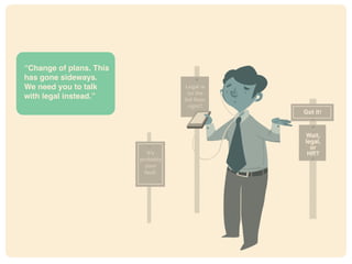 It’s
probably
your
fault.
Legal is
on the
3rd floor,
right?
Got it!
Wait,
legal,
or
HR?
“Change of plans. This
has gone sideways.
We need you to talk
with legal instead.”
 