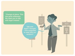 It’s
probably
your
fault.
Legal is
on the
3rd floor,
right?
Got it!
Wait,
legal,
or
HR?
Talk with
legal? I thought
I was supposed
to meet with our
vendors?
“Change of plans. This
has gone sideways.
We need you to talk
with legal instead.”
 