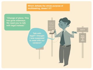 It’s
probably
your
fault.
Legal is
on the
3rd floor,
right?
Got it!
Wait,
legal,
or
HR?
Talk with
legal? I thought
I was supposed
to meet with our
vendors?
Which defeats the whole purpose of
multitasking, doesn’t it?
“Change of plans. This
has gone sideways.
We need you to talk
with legal instead.”
 