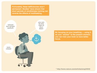 Fortunately, these deficiencies aren’t
permanent. Studies* have shown that
short periods of mindfulness training can
reverse the effects of multitasking.
By focusing on your breathing — using it
as your “anchor” to the present moment,
you can train your brain to have better
focus.
* http://www.nature.com/articles/srep24542
relaxed
but upright
posture
you can
do this
right at
your
desk!
eyes
closed
 