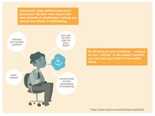 Fortunately, these deficiencies aren’t
permanent. Studies* have shown that
short periods of mindfulness training can
reverse the effects of multitasking.
By focusing on your breathing — using it
as your “anchor” to the present moment,
you can train your brain to have better
focus.
* http://www.nature.com/articles/srep24542
relaxed
but upright
posture
you can
do this
right at
your
desk!
eyes
closed concentrate
on the
sensations
of breathing
 