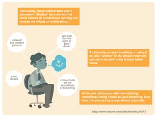 Fortunately, these deficiencies aren’t
permanent. Studies* have shown that
short periods of mindfulness training can
reverse the effects of multitasking.
By focusing on your breathing — using it
as your “anchor” to the present moment,
you can train your brain to have better
focus.
When you notice your attention slipping,
consciously bring it back to your breathing. Over
time, the process becomes almost automatic.
* http://www.nature.com/articles/srep24542
relaxed
but upright
posture
you can
do this
right at
your
desk!
eyes
closed concentrate
on the
sensations
of breathing
 