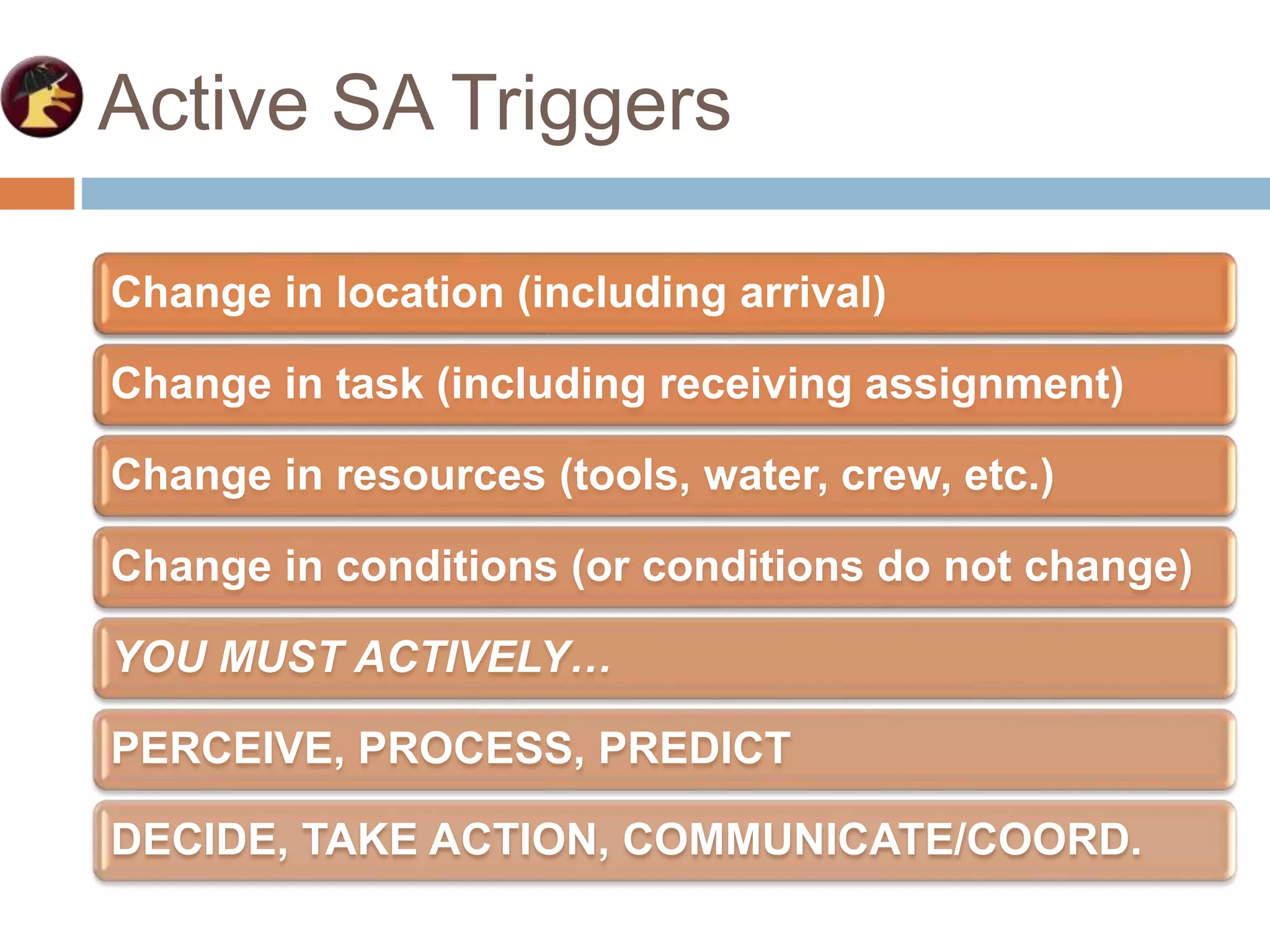 Active SA Triggers
Change in location (including arrival)
Change in task (including receiving assignment)
Change in resources (tools, water, crew, etc.)
Change in conditions (or conditions do not change)
YOU MUST ACTIVELY…
PERCEIVE, PROCESS, PREDICT
DECIDE, TAKE ACTION, COMMUNICATE/COORD.
 