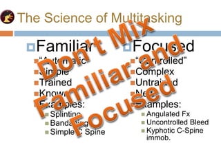The Science of Multitasking
Familiar
“Automatic”
Simple
Trained
Known
Examples:
 Splinting
 Bandaging
 Simple C Spine
Focused
“Controlled”
Complex
Untrained
New
Examples:
 Angulated Fx
 Uncontrolled Bleed
 Kyphotic C-Spine
immob.
 