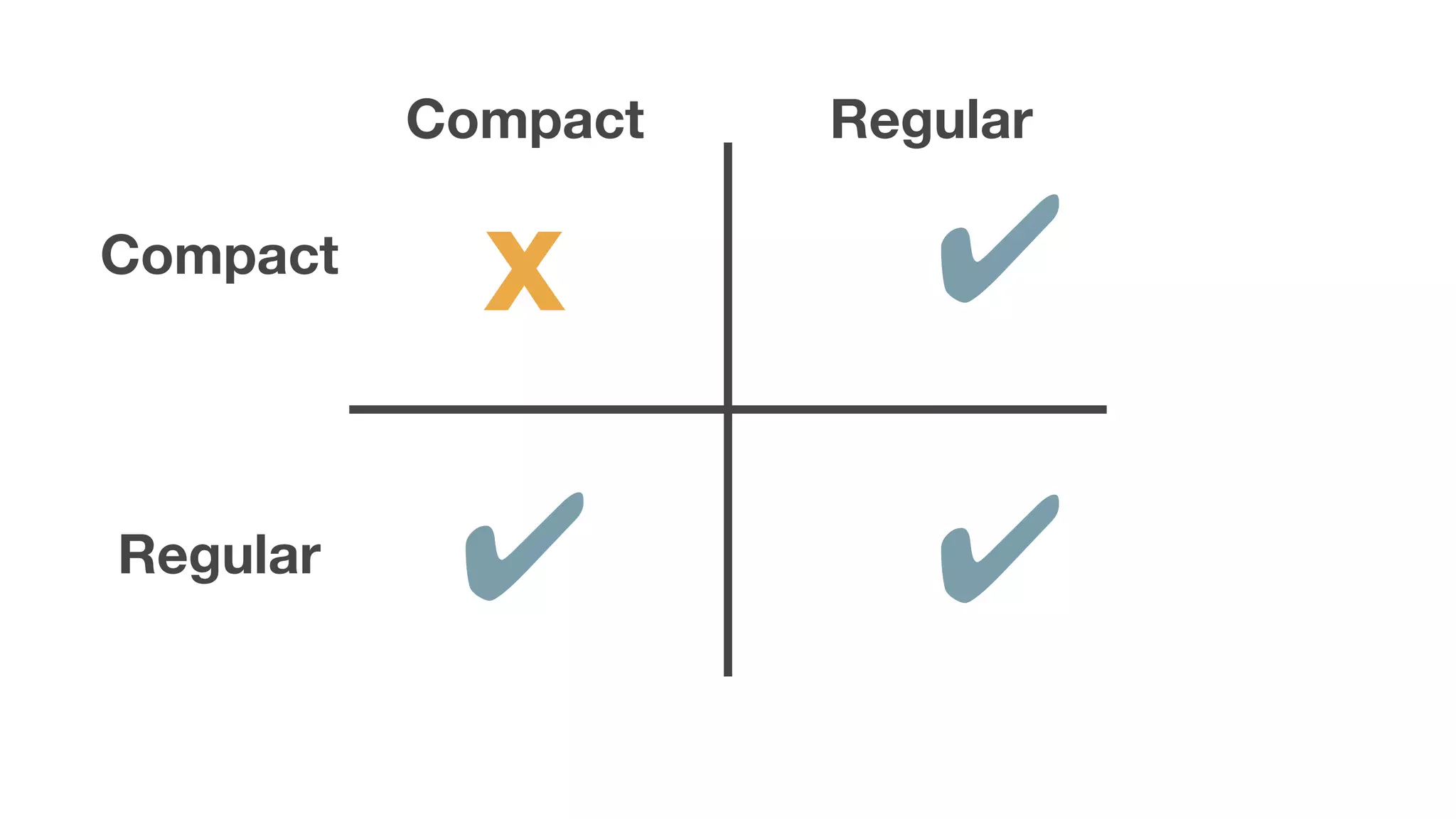 Compact
Compact
Regular
Regular
✔
✔✔
x
 
