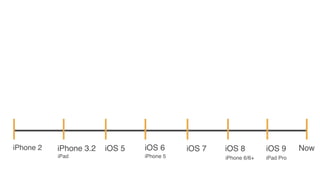 iPhone 2 NowiPhone 3.2 iOS 6
iPhone 5
iOS 9iOS 8
iPad iPhone 6/6+ iPad Pro
iOS 5 iOS 7
 