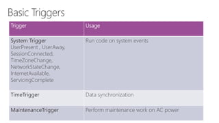 Trigger Usage
System Trigger
UserPresent , UserAway,
SessionConnected,
TimeZoneChange,
NetworkStateChange,
InternetAvailable,
ServicingComplete
Run code on system events
TimeTrigger Data synchronization
MaintenanceTrigger Perform maintenance work on AC power
 