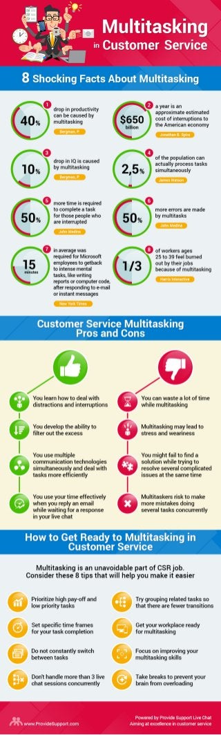 The Truth About Multitasking in Customer Service [Infographic]
