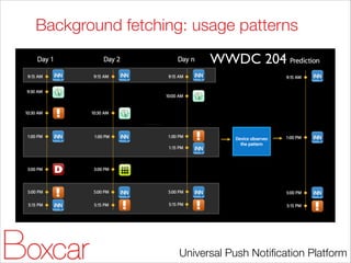 Background fetching: usage patterns
WWDC 204

Universal Push Notiﬁcation Platform

 