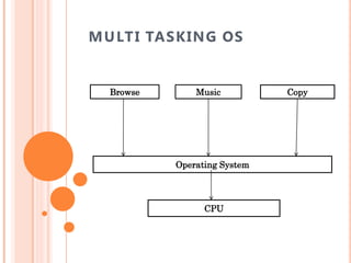 A multitasking operating system allows multiple programs or processes ...