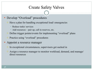 Create Safety Valves Develop “Overload” procedures Have a plan for handling exceptional load/ emergencies Reduce tasks/ services Add resources – pair up, call in reserves, etc. Define trigger points/events for implementing “overload” plans Practice using “overload” procedures Appoint a resource manager In exceptional circumstances, supervisors get sucked in Assign a resource manager to monitor workload, demand, and manage/ direct resources 