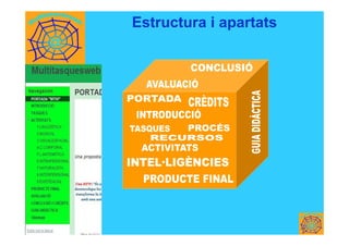 Estructura i apartats
 